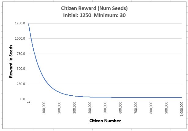Citizen reward.png