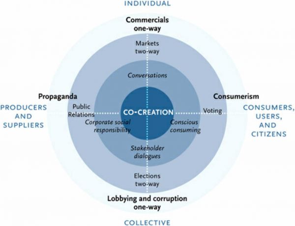 Four-levels-communication.jpg