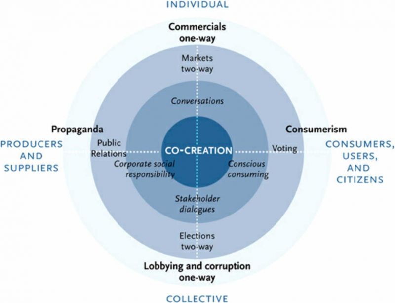 Four-levels-communication.jpg